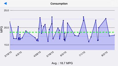 Gas Manager 1