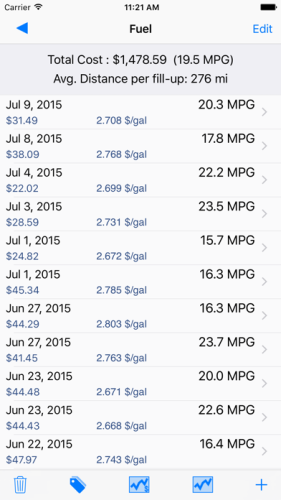 Gas Manager 4